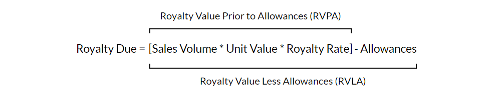 Royalty Value Prior to Allowances or RVPA equals sales volume multiplied by unit value multiplied by royalty rate. The Royalty due equals the RVPA 
minus allowances. The royalty due is equivalent to the Royalty Value Less Allowances or RVLA.